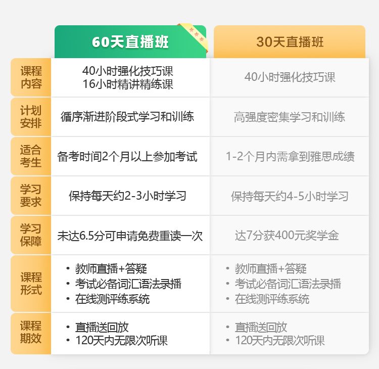 刷网课不显示学识(网课刷了但是没显示学时)