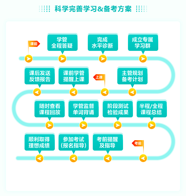 一、全科通用类(150条)的简单介绍 一、全科通用类(150条)的简单介绍