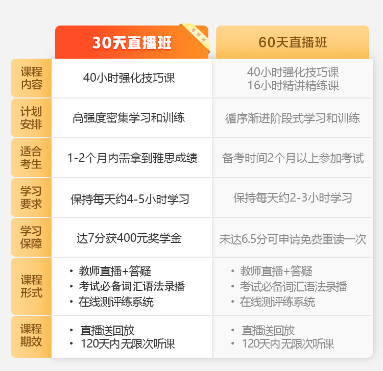 网课刷分失败(网课刷分失败怎么回事)